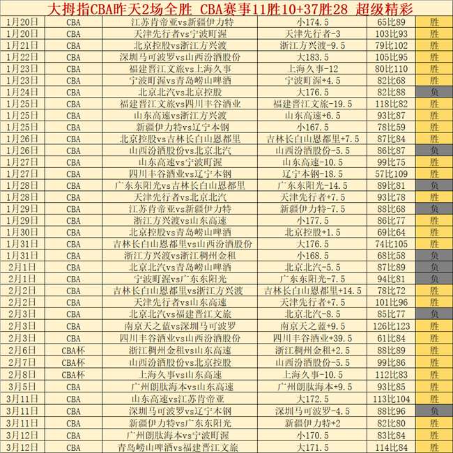 荷乙联赛周,阿尔梅勒城,多德勒支专,新葡京,新葡京app,新葡京娱乐,新普京赌场