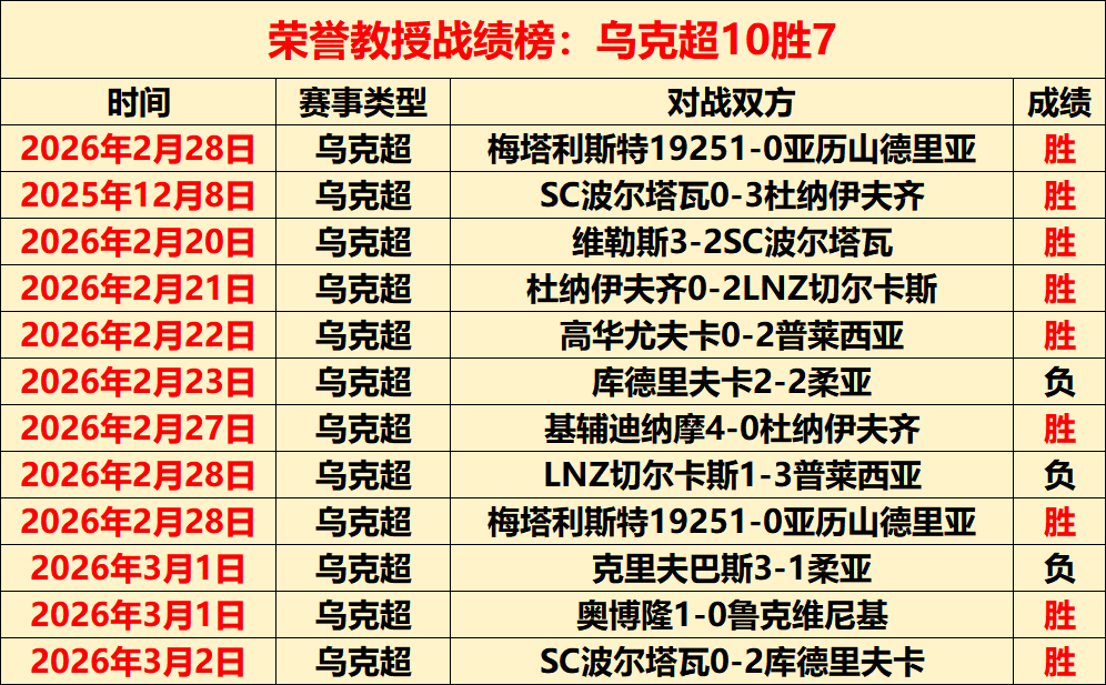 战队,日激战揽获,揭秘数据模,新葡京,新葡京app,新葡京娱乐,新普京赌场