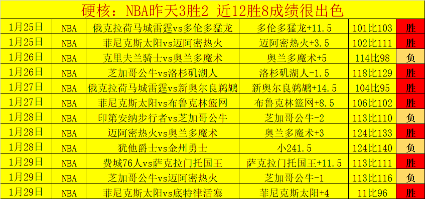 新赛季备战,韩服高排位,训练,新葡京,新葡京app,新葡京娱乐,新普京赌场