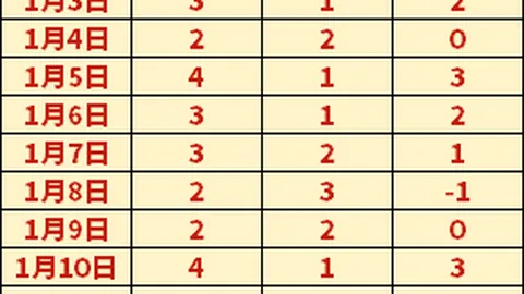 [NBA]琼斯底角接博格丹助攻命中三分球